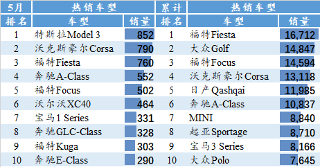 销量，销量
