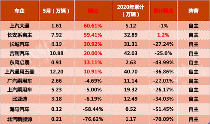 二手车，销量，北汽新能源,汽车销量,新能源汽车