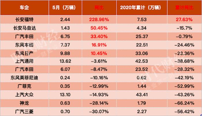 二手车，销量，北汽新能源,汽车销量,新能源汽车