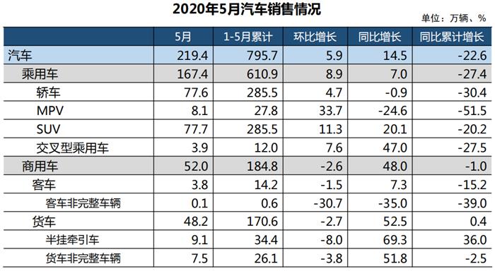 销量，汽车销量,新能源汽车
