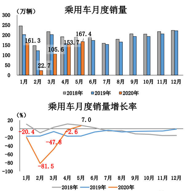 销量，汽车销量,新能源汽车