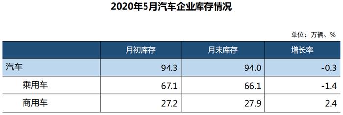 销量，汽车销量,新能源汽车