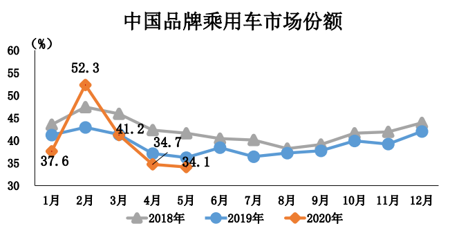 销量，汽车销量,新能源汽车