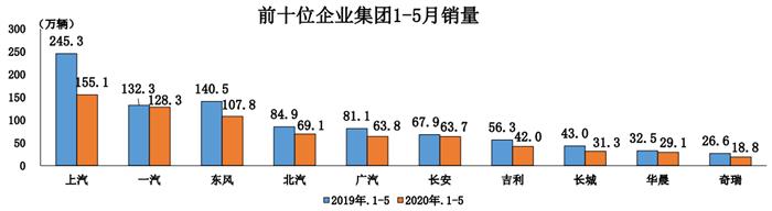 销量，汽车销量,新能源汽车