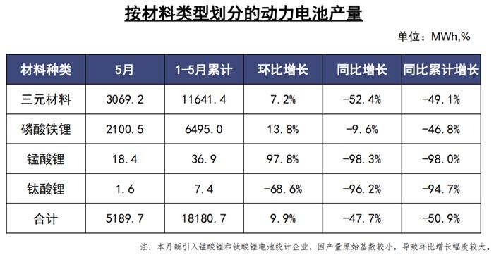 销量，汽车销量,新能源汽车