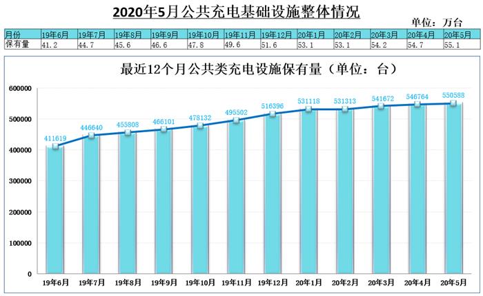 销量，汽车销量,新能源汽车