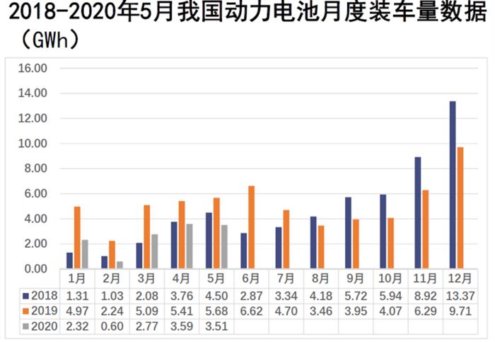 电动汽车，电池，新能源汽车