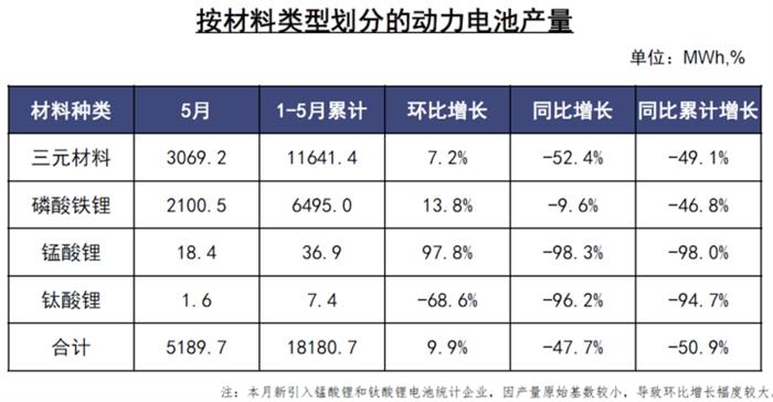 电动汽车，电池，新能源汽车