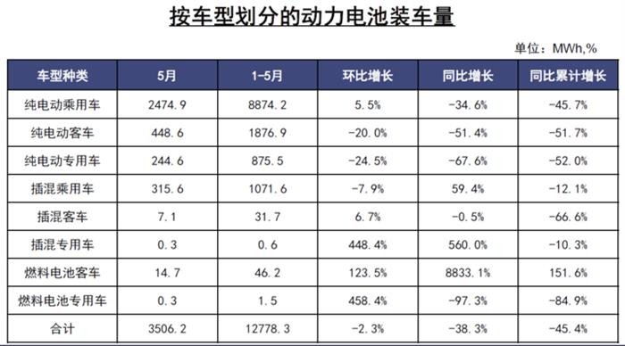 电动汽车，电池，新能源汽车