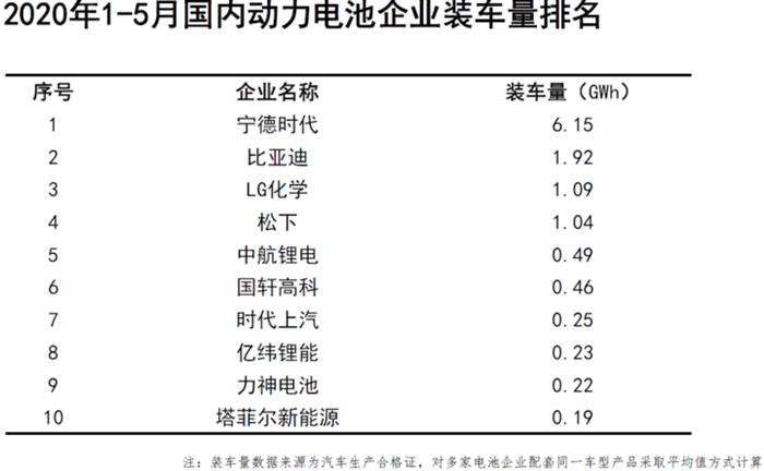 电动汽车，电池，新能源汽车