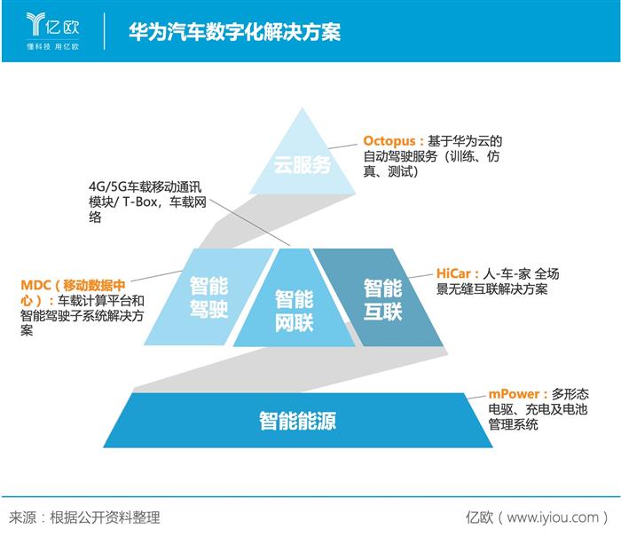 电动汽车，宁德时代,新能源汽车,电动汽车