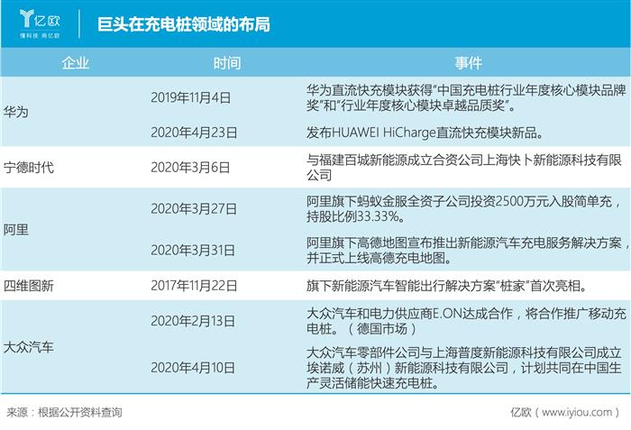 电动汽车，宁德时代,新能源汽车,电动汽车