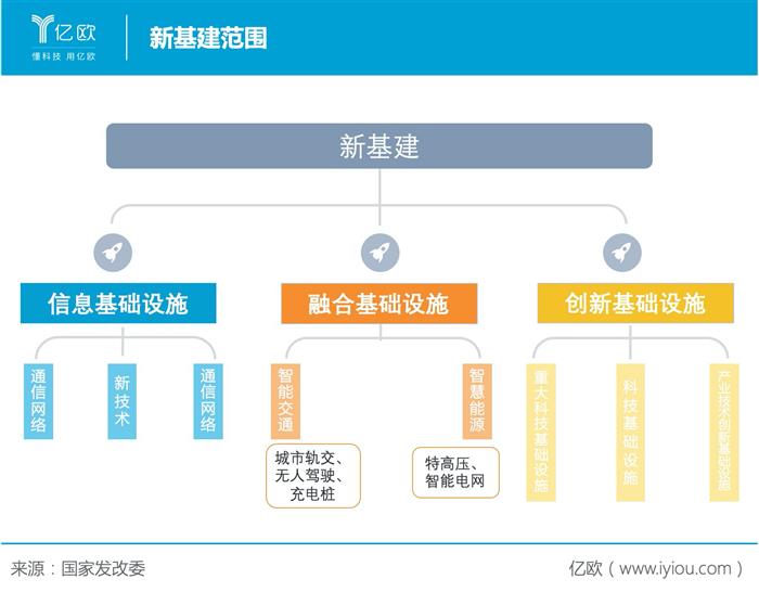 电动汽车，宁德时代,新能源汽车,电动汽车