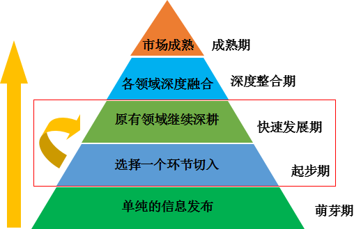 二手车，二手车经营模式,二手车盈利模式，二手车销量，二手车超市