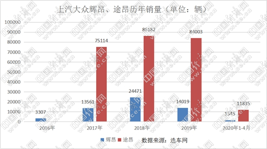 销量，上汽大众，上汽大众汽车销量,上汽大众威然