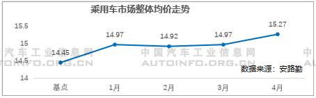 SUV，销量，5月乘用车销量,5月自主品牌销量，自主高端品牌