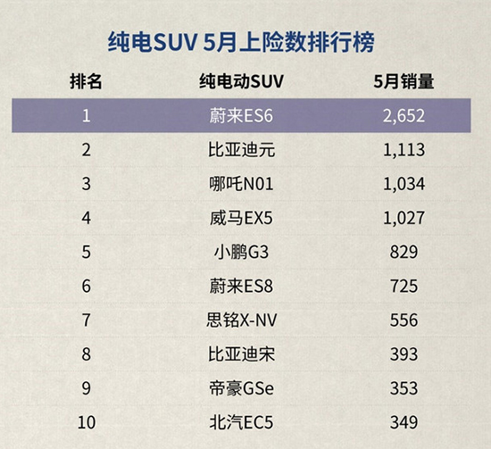 蔚来，长安蔚来,李彬