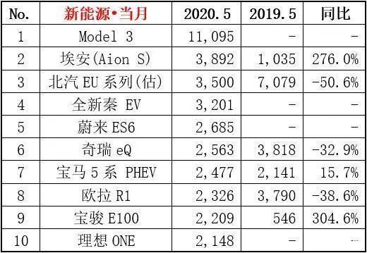 销量，特斯拉，电池，特斯拉市值,特斯拉股价,丰田