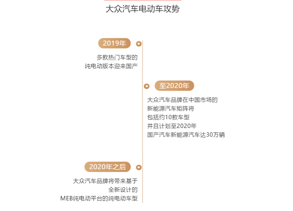 上汽大众，一汽大众，大众MEB,大众汽车,大众新能源
