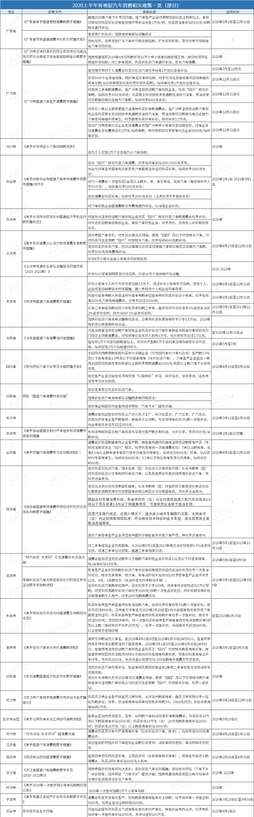 二手车，政策，汽车消费政策,汽车下乡,新能源补贴