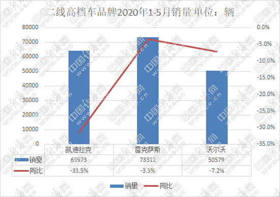 销量，沃尔沃，汽车销量