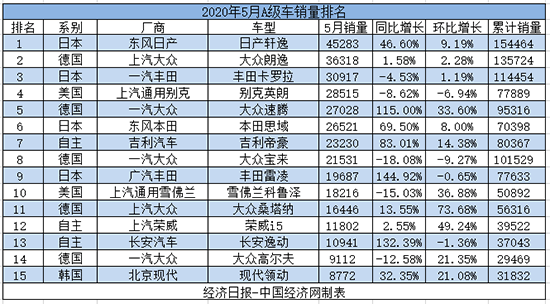 自主品牌，销量，汽车销量