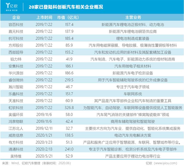 蔚来，特斯拉，吉利,特斯拉,汽车销量,新能源汽车