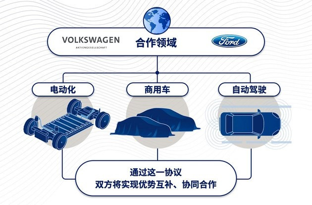 电动汽车，江淮,上汽大众,上汽,电动汽车