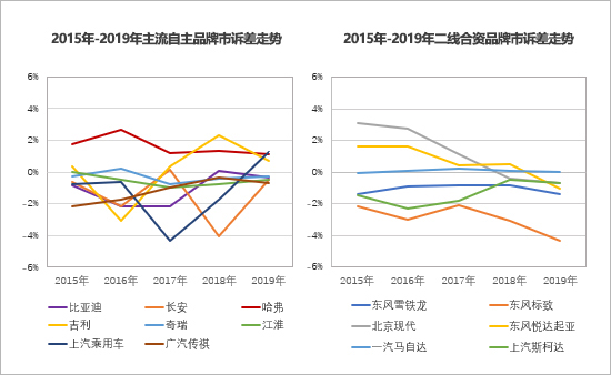 自主品牌，自主品牌汽车,二线合资品牌