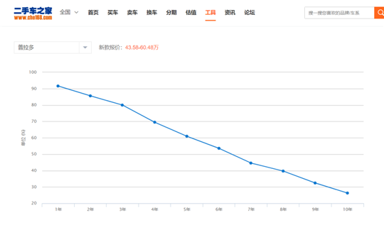 销量，普拉多，一汽丰田，普拉多停产,普拉多销量