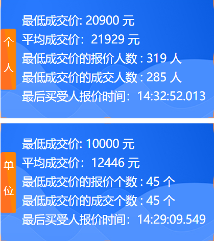 政府又派钱，车牌竞价车企补贴1万可获5千奖励