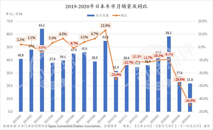 销量，疫情，海外疫情,日本车市，海外汽车销量
