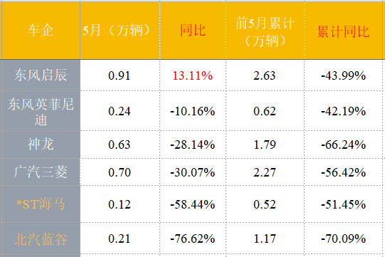 东风雷诺，法系车,造车新势力