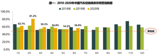 二手车，汽车销量