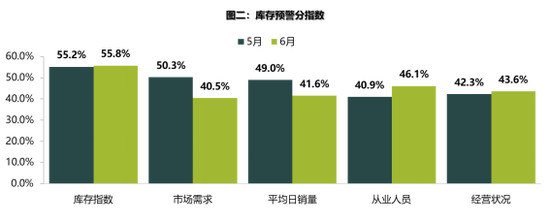二手车，汽车销量
