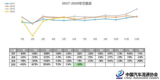 二手车，汽车销量