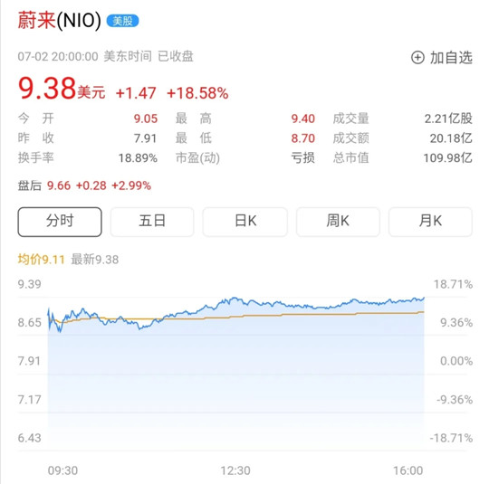 销量，蔚来，蔚来,6月汽车销量