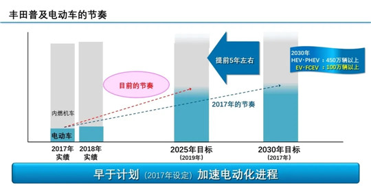 销量，特斯拉，电池，特斯拉,汽车销量