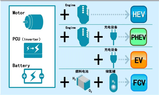 销量，特斯拉，电池，特斯拉,汽车销量