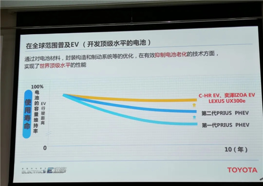 销量，特斯拉，电池，特斯拉,汽车销量