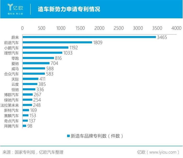 从遍地开花到只活三家？新势力难过销量关