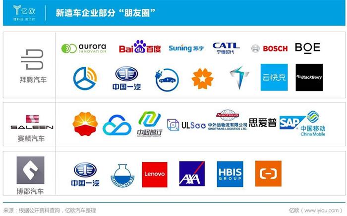 从遍地开花到只活三家？新势力难过销量关