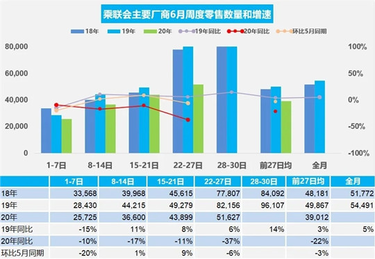 销量，疫情，汽车销量