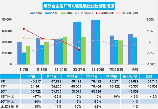 销量，疫情，汽车销量