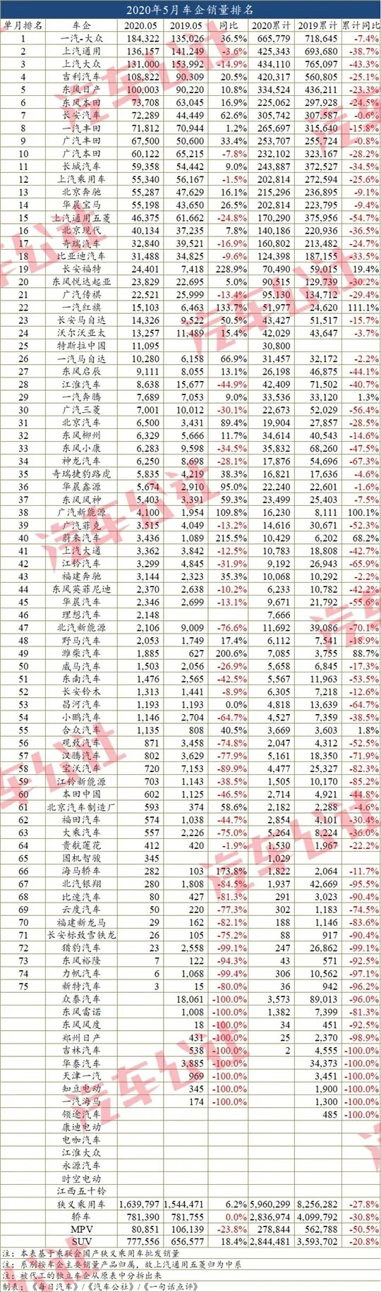 销量，疫情，汽车销量