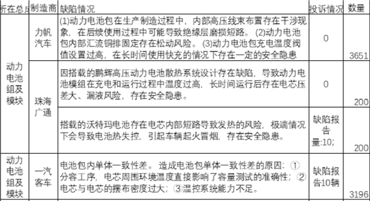 召回，新能源汽车
