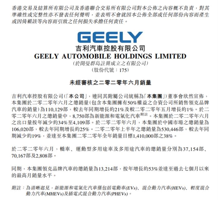 销量，比亚迪，蔚来，新能源车销量，比亚迪,6月汽车销量,新能源汽车,威马