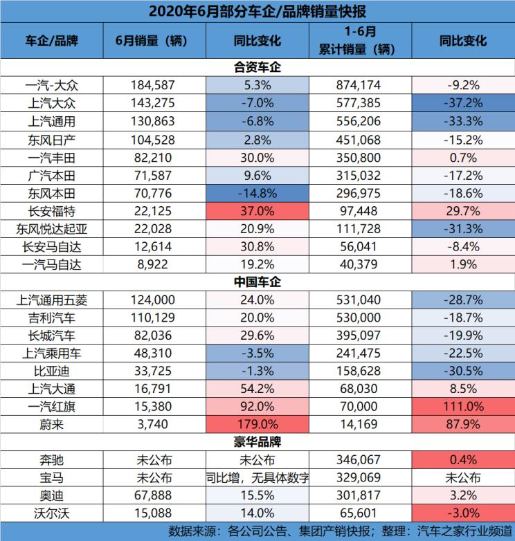 销量，上汽大众，上汽通用，沃尔沃