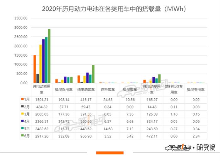 产量，比亚迪，宁德时代，电池，宁德时代,新能源汽车
