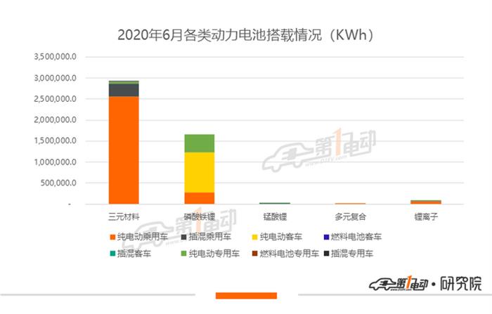 产量，比亚迪，宁德时代，电池，宁德时代,新能源汽车